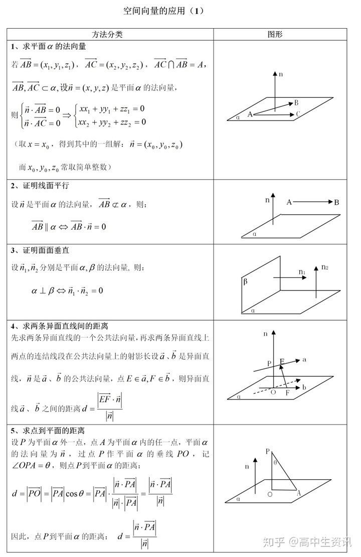 空间向量平行图片