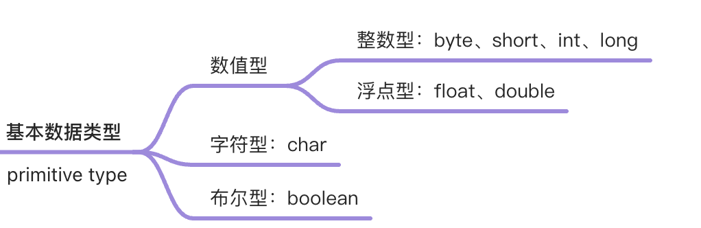 60从零开始学Java之与数字相关的类有哪些？