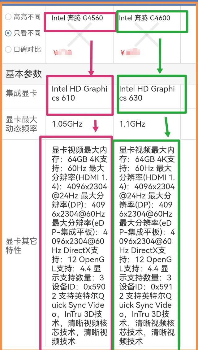 4600和4560那个好-csdn博客