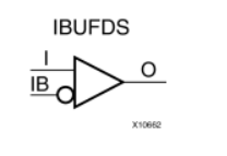 Xilinx FPGA中的BUFFER