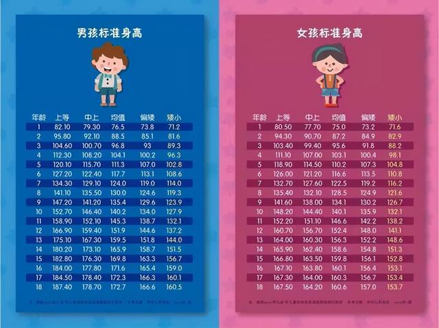 语言16个学生每个人的身高你家孩子身高达标了吗对照2020年儿童身高表