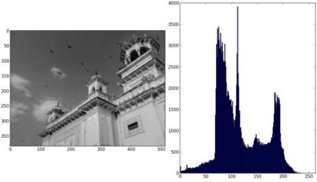 Histogram Plotting in Matplotlib