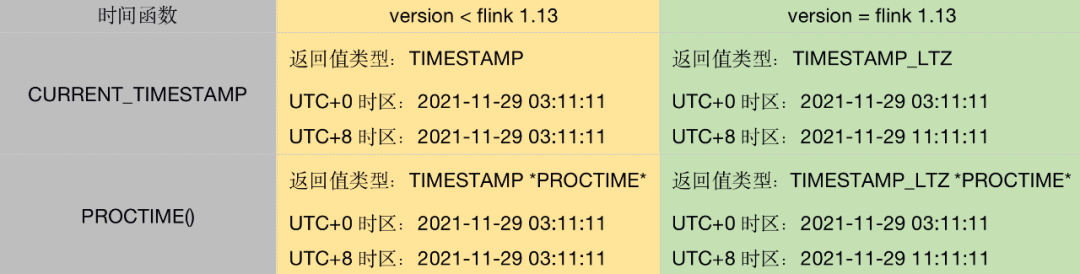 有赞实时计算 Flink 1.13 升级实践