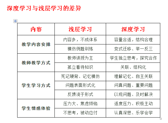 深度学习是一个相对的概念,是针对浅层学习而言,因此我们有必要深度