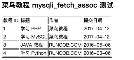 MySQL