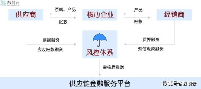 数商云：数字化全面提升产品运输效率，打造现代智能物流体系