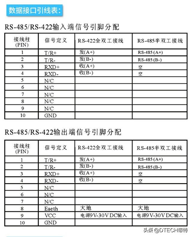 rs485 串口通信 c代码_都说串口通信rs232,rs485,rs422有区别,到底
