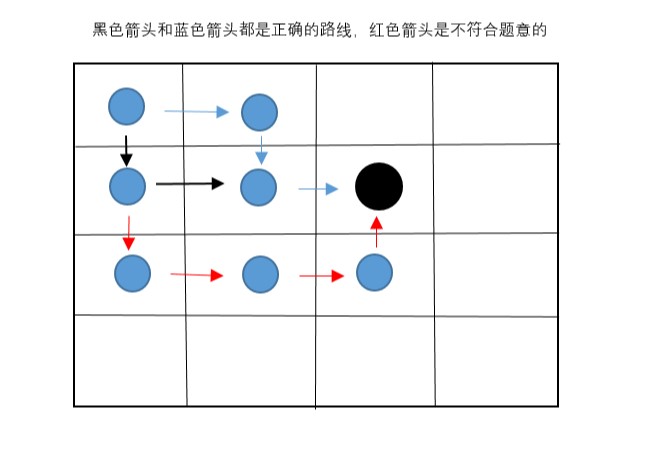 什么是无后效性？