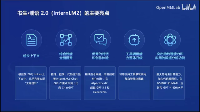 InternLM2 技术报告 & 全开源链路分析 & 解读_internlm2-chat-20b的开源协议-CSDN博客