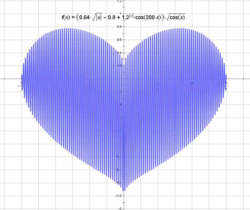 mathematica画心形函数图片