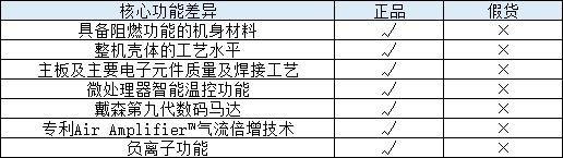 假货和正品的主要差异点