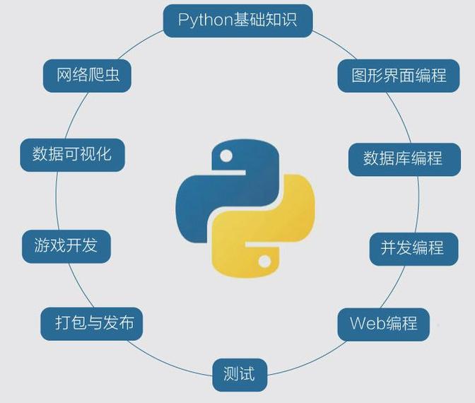 python可用于哪些方面,python通常用来做什么_python用于? ( )-CSDN博客