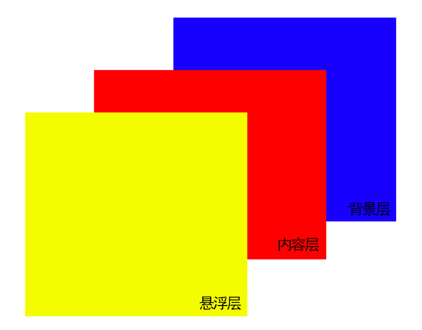 面试题】1014- 面试官：如何使用CSS完成视差滚动效果?_pingan8787-程序 