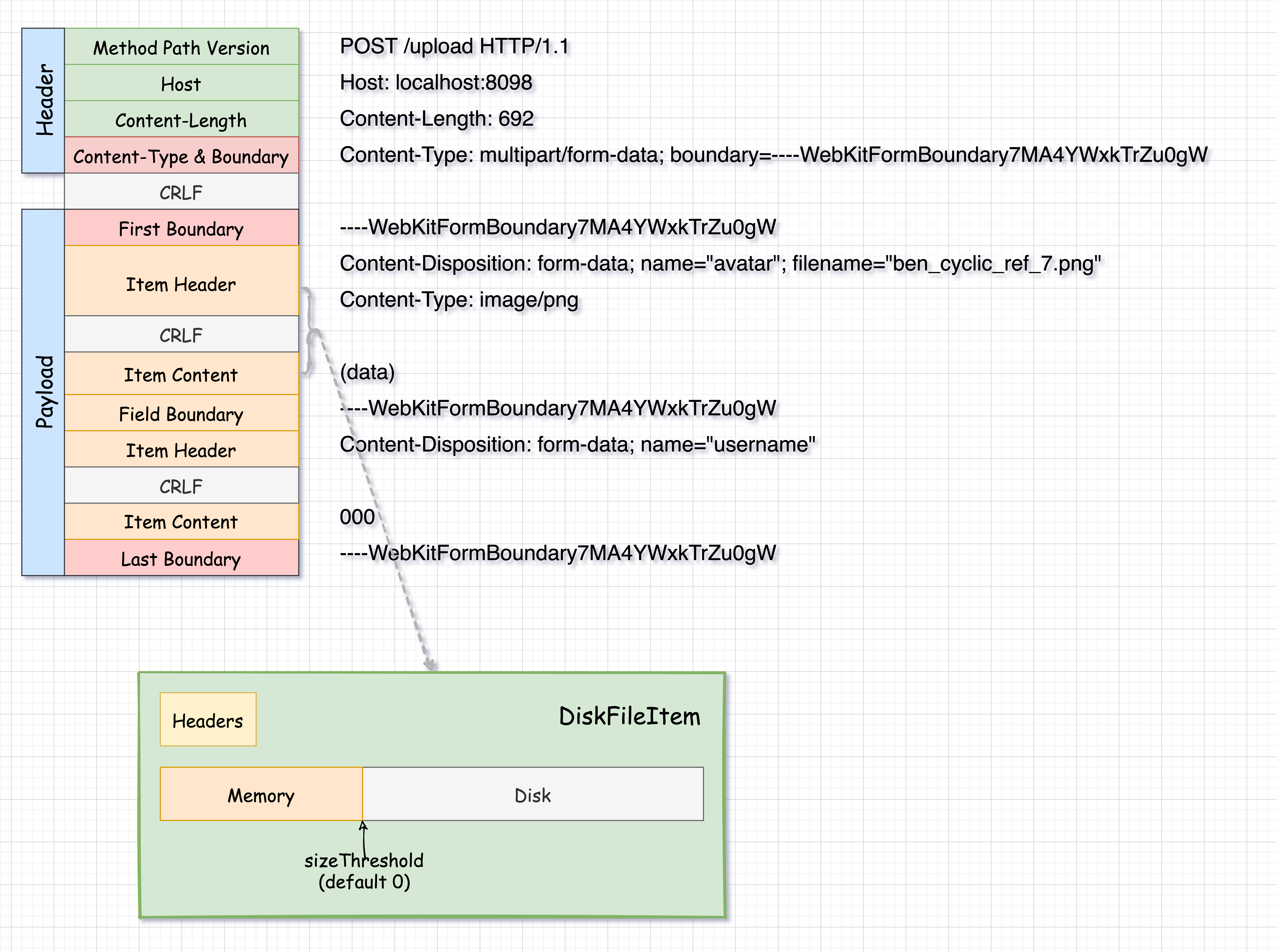 tomcat_form_data_threshold (5).png