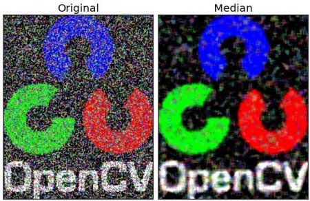 Median Blurring