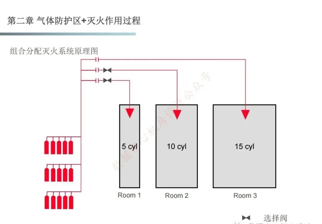 idc数据中心机房气体灭火系统知识