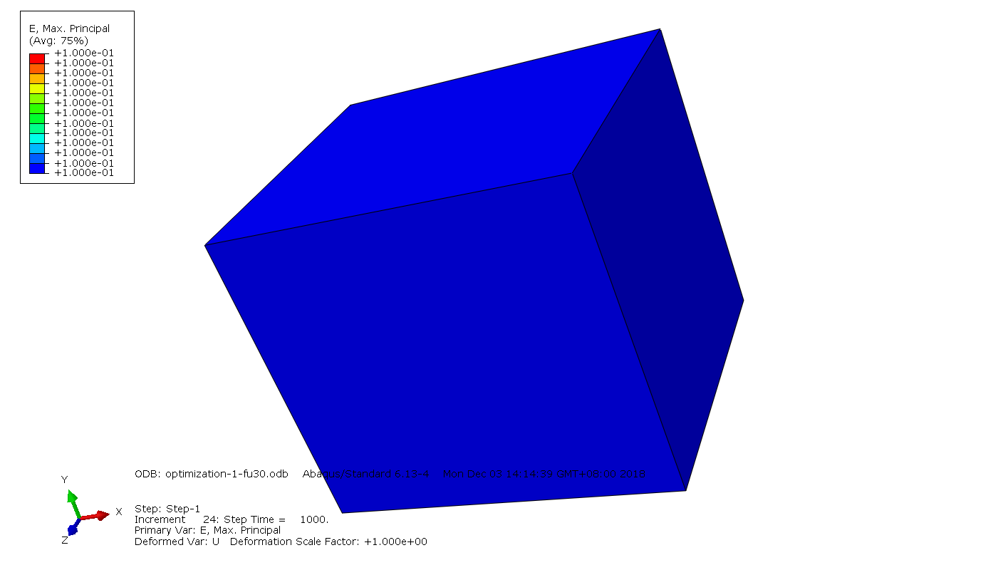 simulink和psim仿真结果不同_关于有限元仿真与试验方法的关系