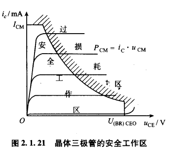 (04730)半导体器件之晶体三极管