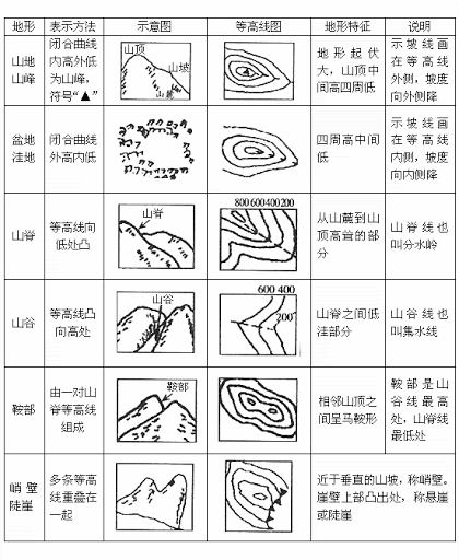 地形图图例符号及说明图片