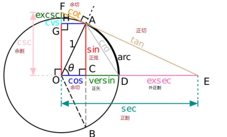 sinx-matlab-javascript-csdn