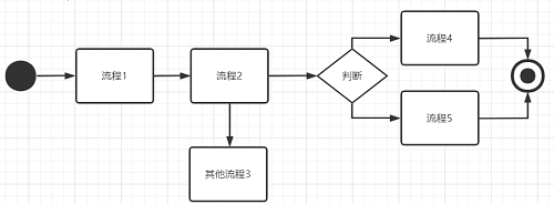 测试员如何快速熟悉新业务？