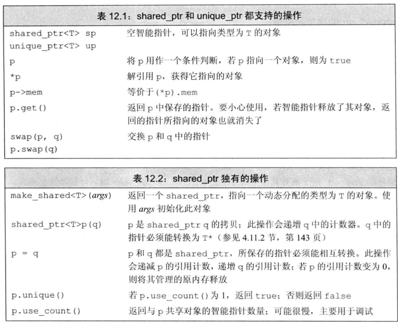 ad7eb6a8389e17fcacf965880b9e5eb8 - c++动态内存管理与智能指针