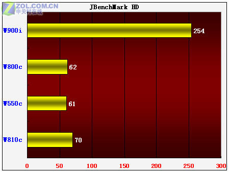 java索尼爱立信_JAVA评分_索尼爱立信 W810c_手机其它OS-中关村在线