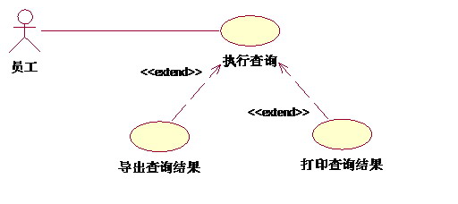 用例图实例