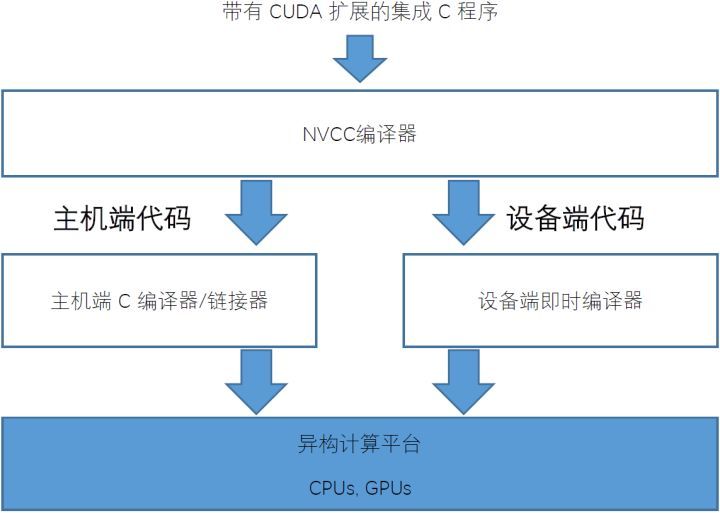 CUDA (一)：CUDA C 编程及 GPU 基本知识_人工智能_20