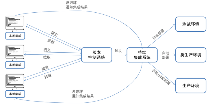 接口自动化测试步骤详解