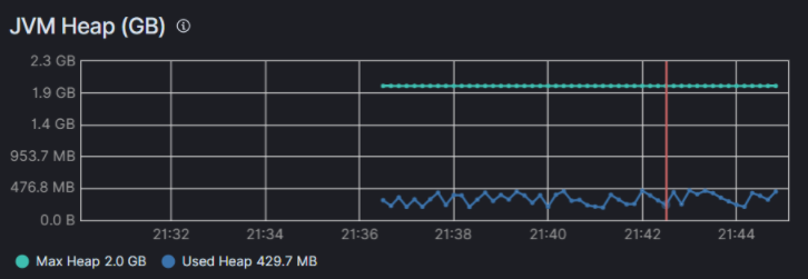 elasticsearch-jvm-csdn