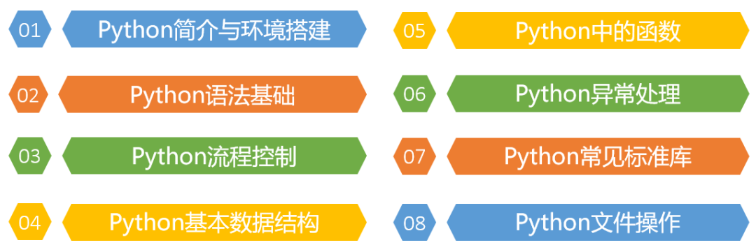 手把手教你学Python系列课程介绍