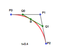 二次贝塞尔曲线的计算方法