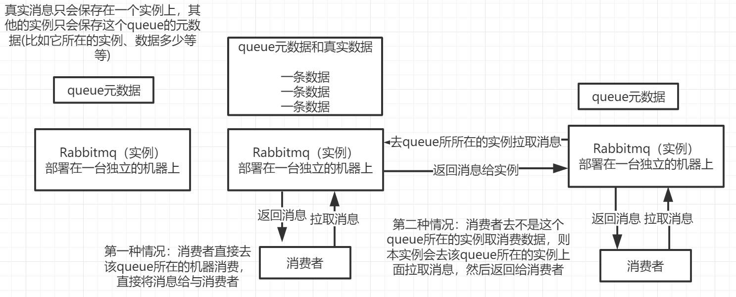 普通集群模式示意图.png