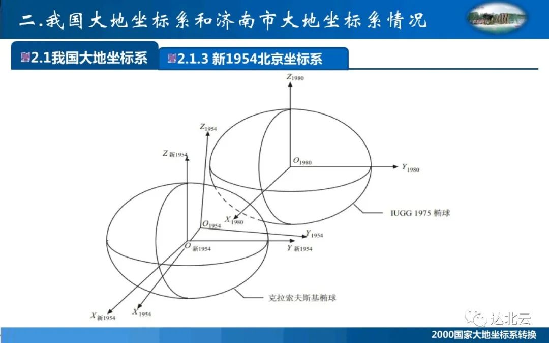 在线转2000坐标系ppt测绘成果如何转换成2000坐标