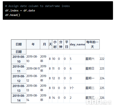 大数据分析Python的日期时间教程