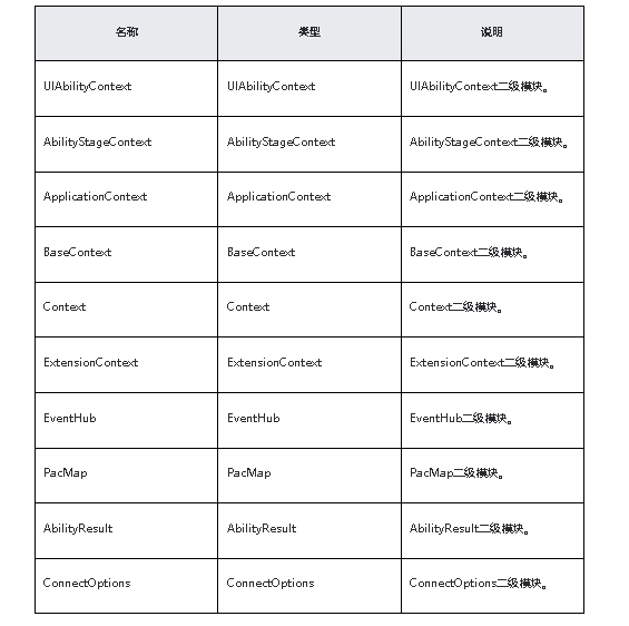 <span style='color:red;'>鸿蒙</span>原生<span style='color:red;'>应用</span>/元服务<span style='color:red;'>开发</span>-Stage模型能力接口（<span style='color:red;'>五</span>）