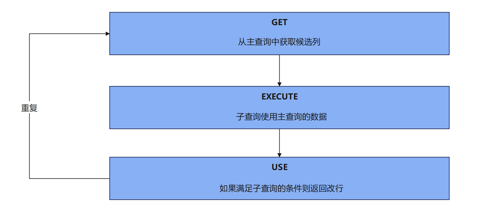 25.6 MySQL 子查询