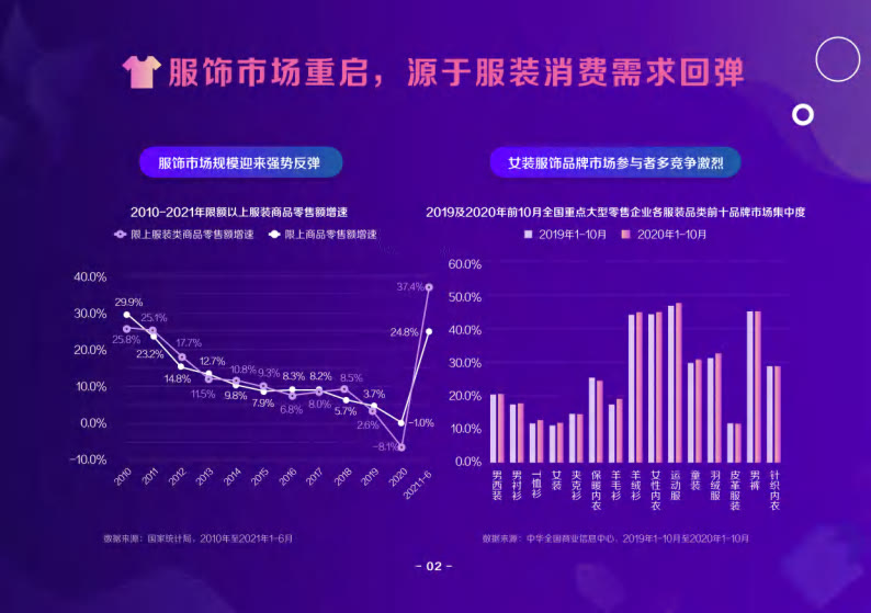 Python成神之路 报告分享 21抖音电商服饰趋势洞察报告 巨量算数 附下载