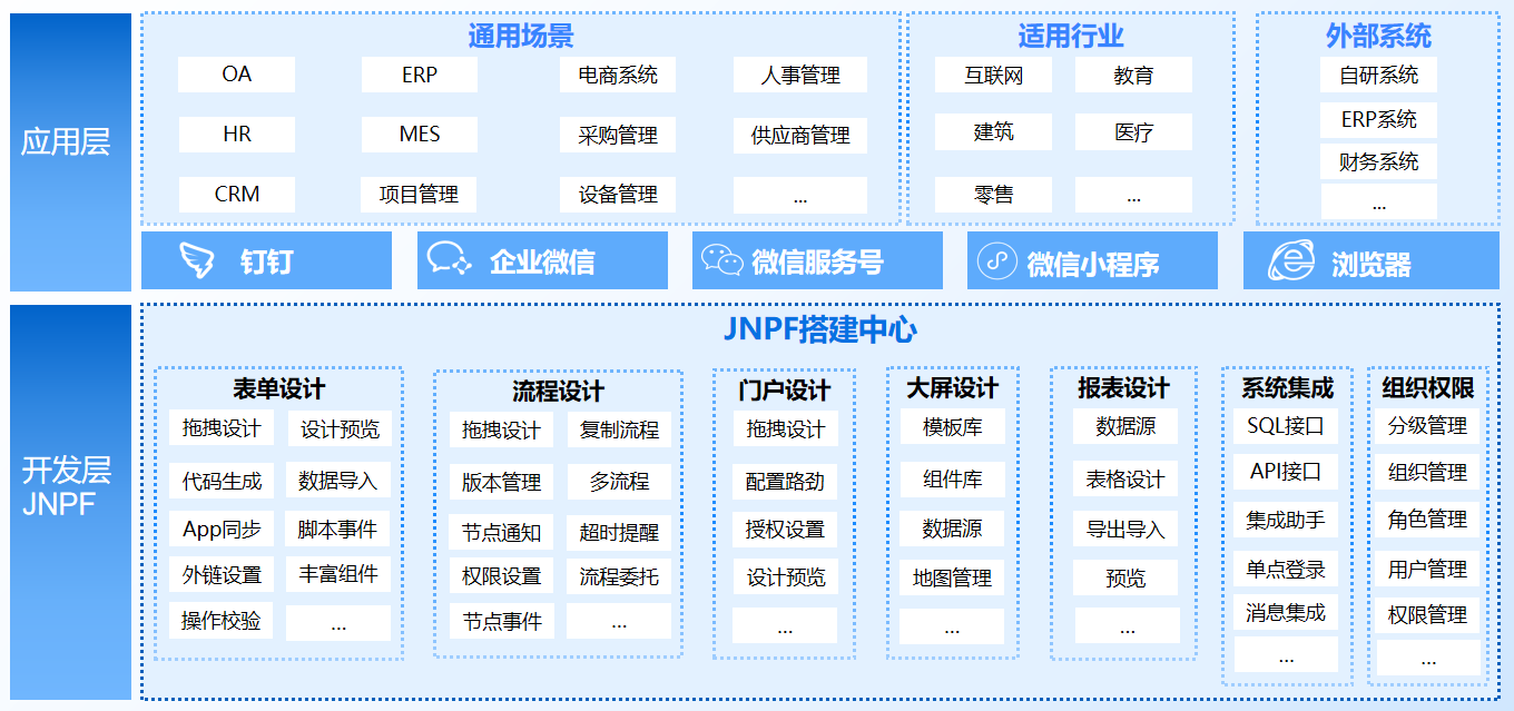 低代码提速应用开发