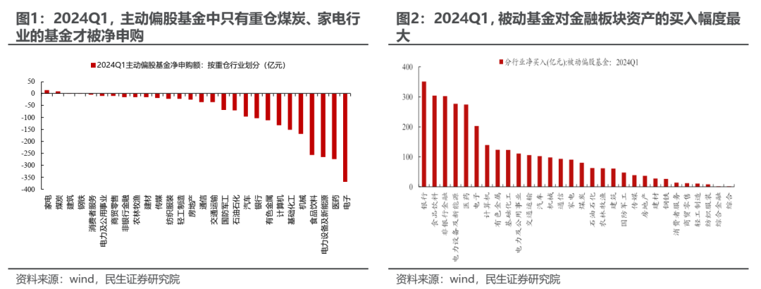 资源股“拥挤”了么？