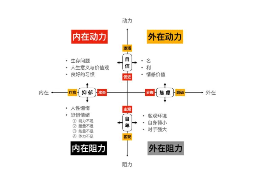 我终于明白，为什么我们做事会纠结？读完这则故事，你也会有解法！