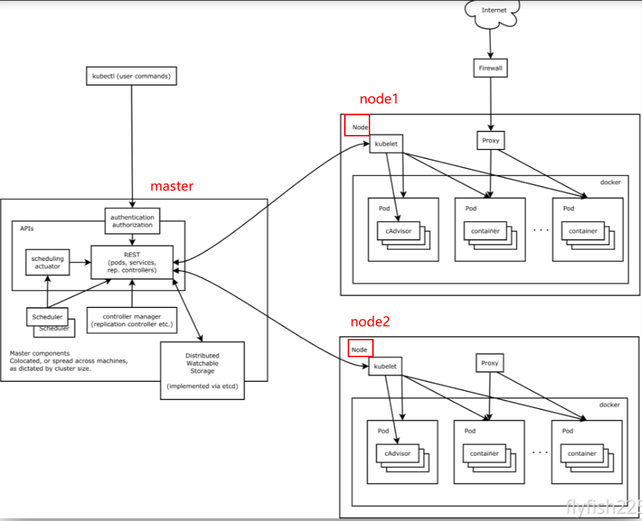                                         第三节  认识kubernetes_ico_11