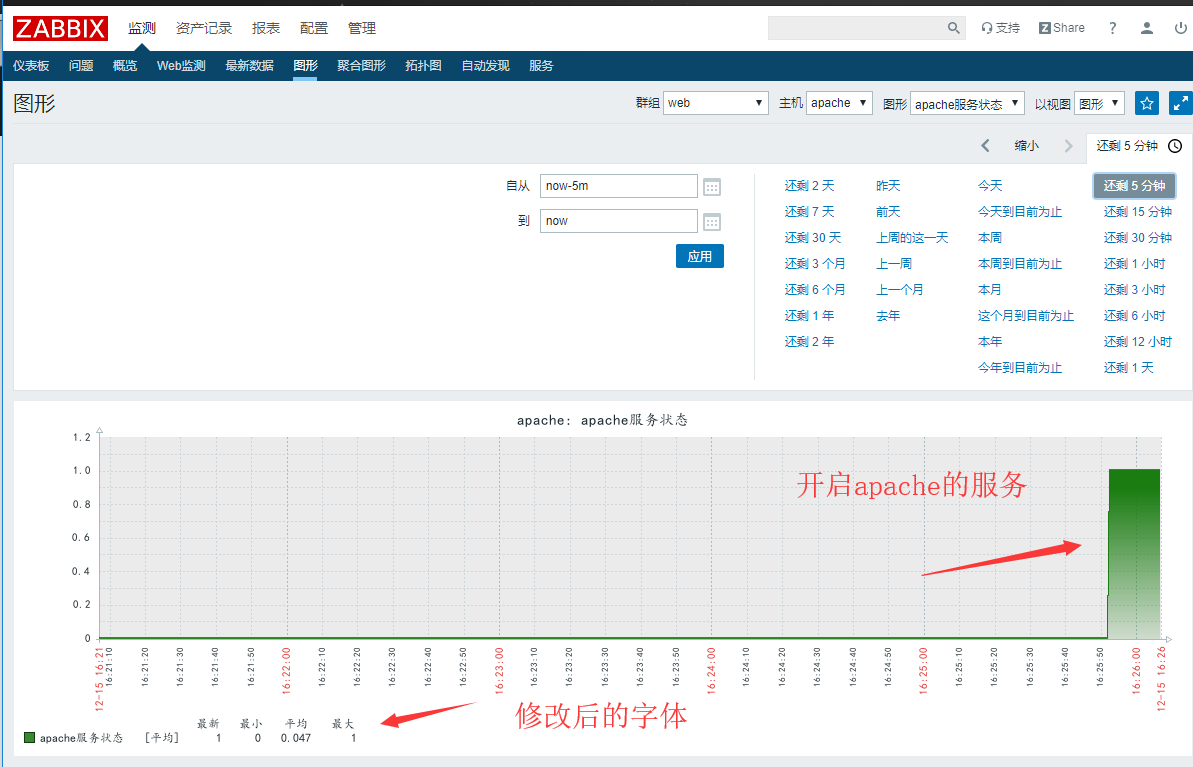 zabbix监控apache[通俗易懂]