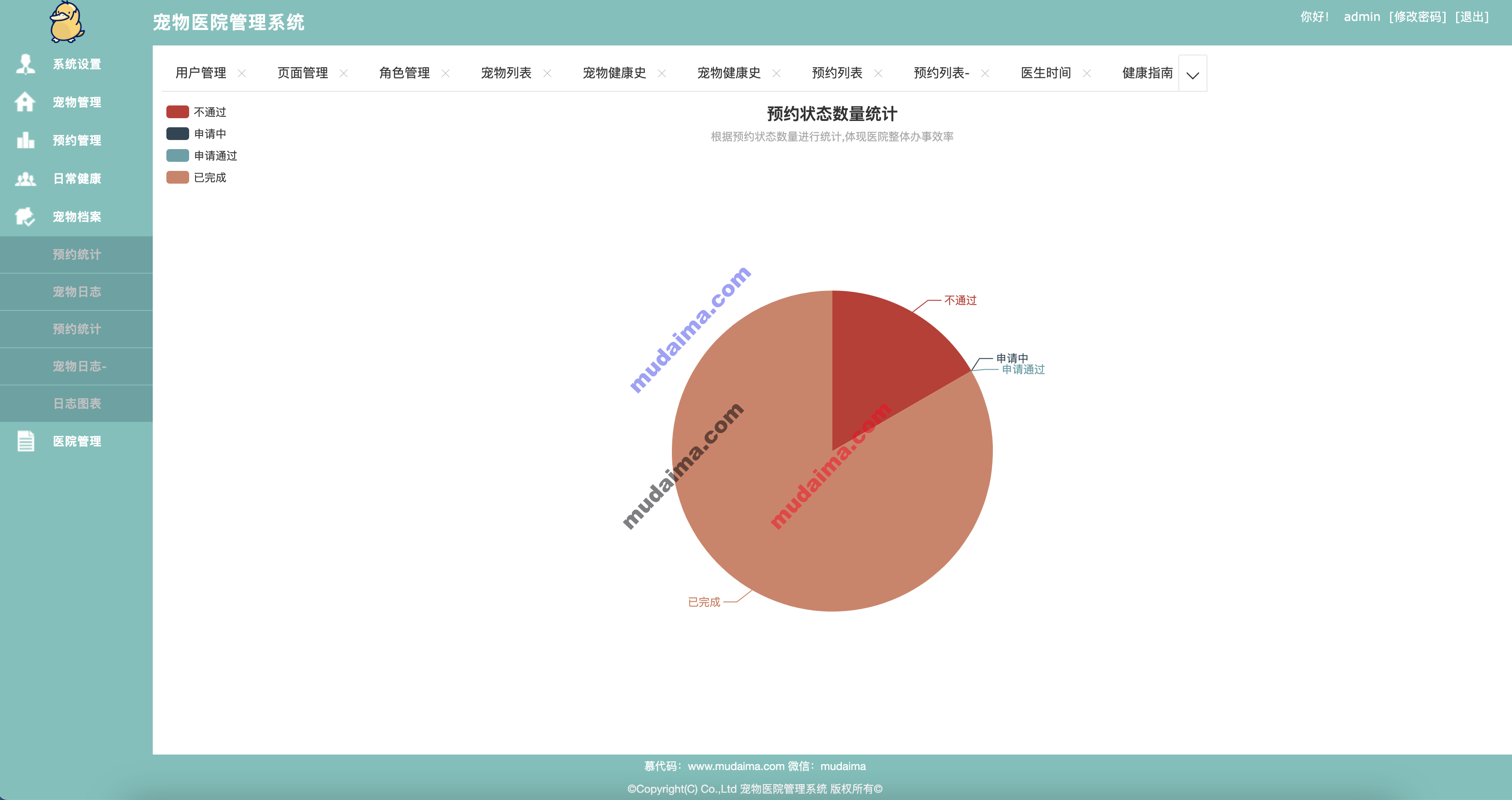 【S076】基于java的springboot宠物医院系统项目源码