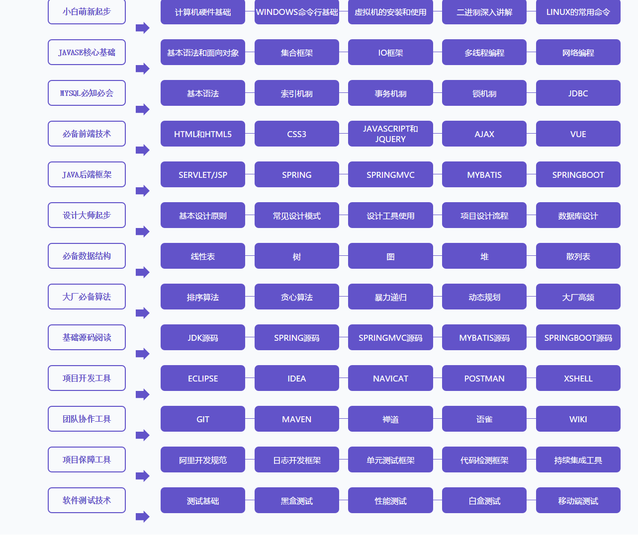 GitHub获百万下载的阿里P5-P9必刷知识体系图核心手册