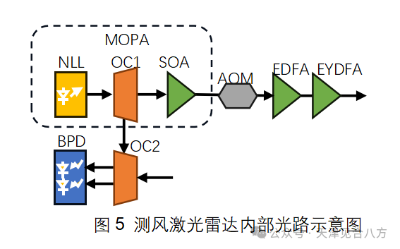 见合八方发布国产1060nm保偏SOA