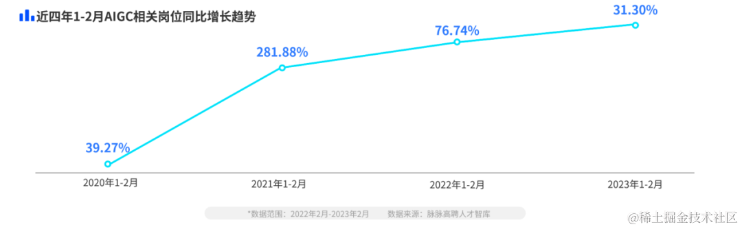 大模型，开始“抢人”