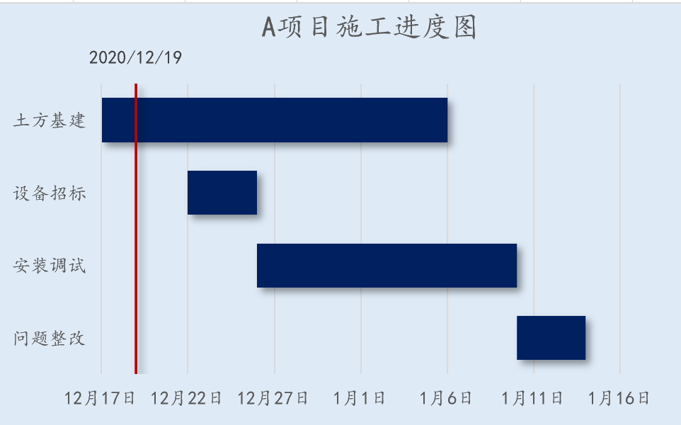 项目右上角s