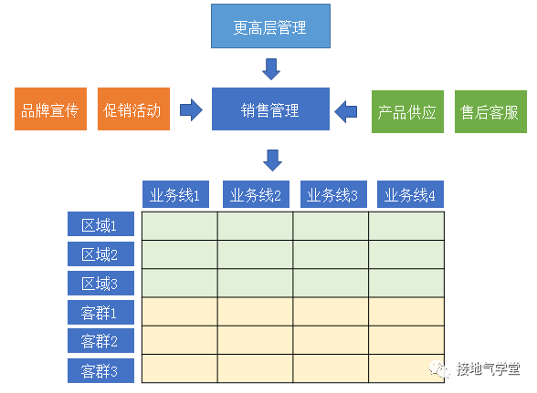 十张图，看数据分析如何赋能销售